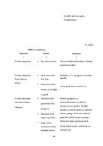 Diplomdarbs 'Asinhrono un sinhrono dzinēju salīdzinājums un izvēle', 103.