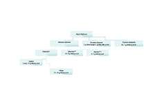 Konspekts 'Aizvēsture', 2.