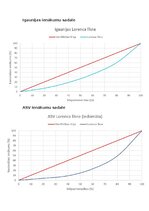 Konspekts 'Lorenca līknes', 3.