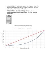 Konspekts 'Lorenca līknes', 5.