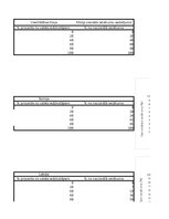Konspekts 'Lorenca līknes', 11.