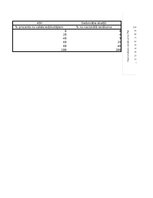 Konspekts 'Lorenca līknes', 13.