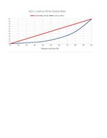 Konspekts 'Lorenca līknes', 16.