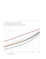 Konspekts 'Lorenca līknes', 20.