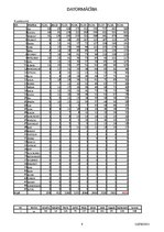 Paraugs 'Datormācība ekonomistiem. Piektais praktiskais darbs', 4.