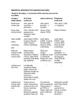 Konspekts 'Starptautiskās attiecības Otrā pasaules kara laikā', 1.