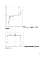 Paraugs 'Rāmja aprēķins, ievērtējot ass spēka ietekmi uz lieces deformācijām un sagrūšana', 5.