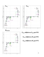 Paraugs 'Rāmja aprēķins, ievērtējot ass spēka ietekmi uz lieces deformācijām un sagrūšana', 15.