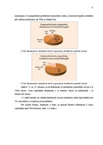 Referāts 'A/s "Latvijas Krājbanka" norēķinu karšu konkurētspējas paaugstināšanas projekts', 15.