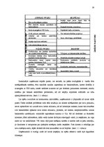 Referāts 'A/s "Latvijas Krājbanka" norēķinu karšu konkurētspējas paaugstināšanas projekts', 29.