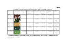 Referāts 'A/s "Latvijas Krājbanka" norēķinu karšu konkurētspējas paaugstināšanas projekts', 52.