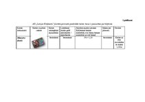 Referāts 'A/s "Latvijas Krājbanka" norēķinu karšu konkurētspējas paaugstināšanas projekts', 53.