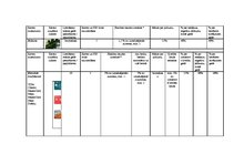 Referāts 'A/s "Latvijas Krājbanka" norēķinu karšu konkurētspējas paaugstināšanas projekts', 55.
