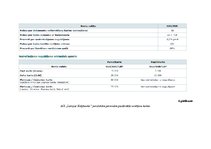 Referāts 'A/s "Latvijas Krājbanka" norēķinu karšu konkurētspējas paaugstināšanas projekts', 58.