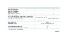 Referāts 'A/s "Latvijas Krājbanka" norēķinu karšu konkurētspējas paaugstināšanas projekts', 61.