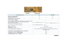 Referāts 'A/s "Latvijas Krājbanka" norēķinu karšu konkurētspējas paaugstināšanas projekts', 62.