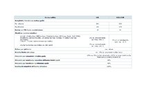 Referāts 'A/s "Latvijas Krājbanka" norēķinu karšu konkurētspējas paaugstināšanas projekts', 65.
