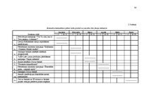 Referāts 'A/s "Latvijas Krājbanka" norēķinu karšu konkurētspējas paaugstināšanas projekts', 66.