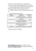 Referāts 'Green Cards und Arbeitsvisums für Unternehmer und Fachkräfte', 18.