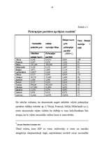 Referāts 'Latvijas nacionālā valūta pasaules naudas sistēmā', 18.