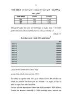 Referāts 'Latvijas nacionālā valūta pasaules naudas sistēmā', 21.