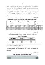 Referāts 'Latvijas nacionālā valūta pasaules naudas sistēmā', 22.