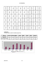Konspekts 'Datormācības laboratorijas darbs', 2.