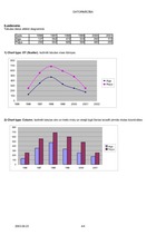 Konspekts 'Datormācības laboratorijas darbs', 4.