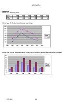 Konspekts 'Datormācības laboratorijas darbs', 5.