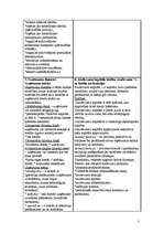 Konspekts 'Finanšu pamatu jautājumu izklāsts', 3.