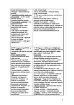 Konspekts 'Finanšu pamatu jautājumu izklāsts', 9.