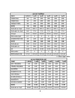 Biznesa plāns 'Skaistumkopšanas salons', 19.