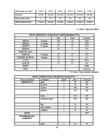 Biznesa plāns 'Skaistumkopšanas salons', 20.