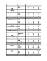 Biznesa plāns 'Skaistumkopšanas salons', 21.