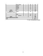 Biznesa plāns 'Skaistumkopšanas salons', 22.