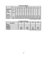 Biznesa plāns 'Skaistumkopšanas salons', 23.