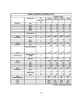 Biznesa plāns 'Skaistumkopšanas salons', 26.