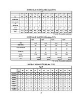 Biznesa plāns 'Skaistumkopšanas salons', 27.