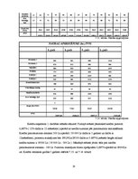 Biznesa plāns 'Skaistumkopšanas salons', 28.