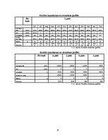 Biznesa plāns 'Skaistumkopšanas salons', 29.