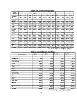 Biznesa plāns 'Skaistumkopšanas salons', 30.