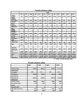 Biznesa plāns 'Skaistumkopšanas salons', 31.