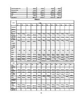 Biznesa plāns 'Skaistumkopšanas salons', 32.