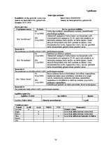 Prakses atskaite 'Personālvadība', 34.