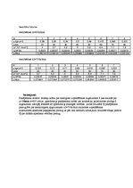 Paraugs 'Centrbēdzes sūkņa raksturlīknes', 3.