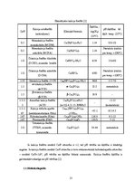 Diplomdarbs 'Kalcija fosfātu spektroskopiskie pētījumi', 13.