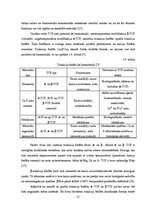 Diplomdarbs 'Kalcija fosfātu spektroskopiskie pētījumi', 21.