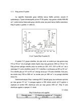 Diplomdarbs 'Kalcija fosfātu spektroskopiskie pētījumi', 35.