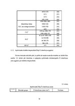 Diplomdarbs 'Kalcija fosfātu spektroskopiskie pētījumi', 36.
