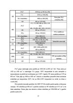 Diplomdarbs 'Kalcija fosfātu spektroskopiskie pētījumi', 37.